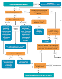 langue des signes cours gratuit