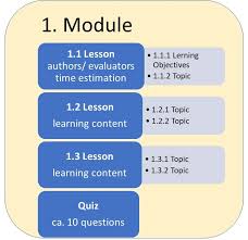 modules