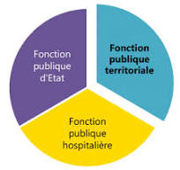 publiques