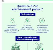 publics