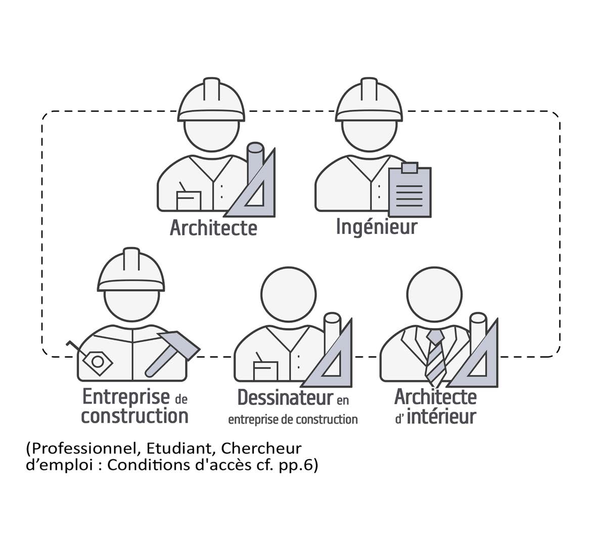 bim formation professionnelle