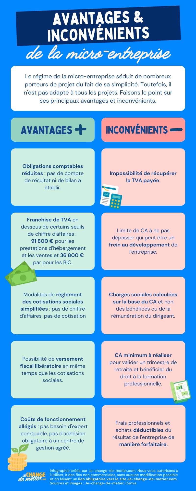 formation auto entrepreneur