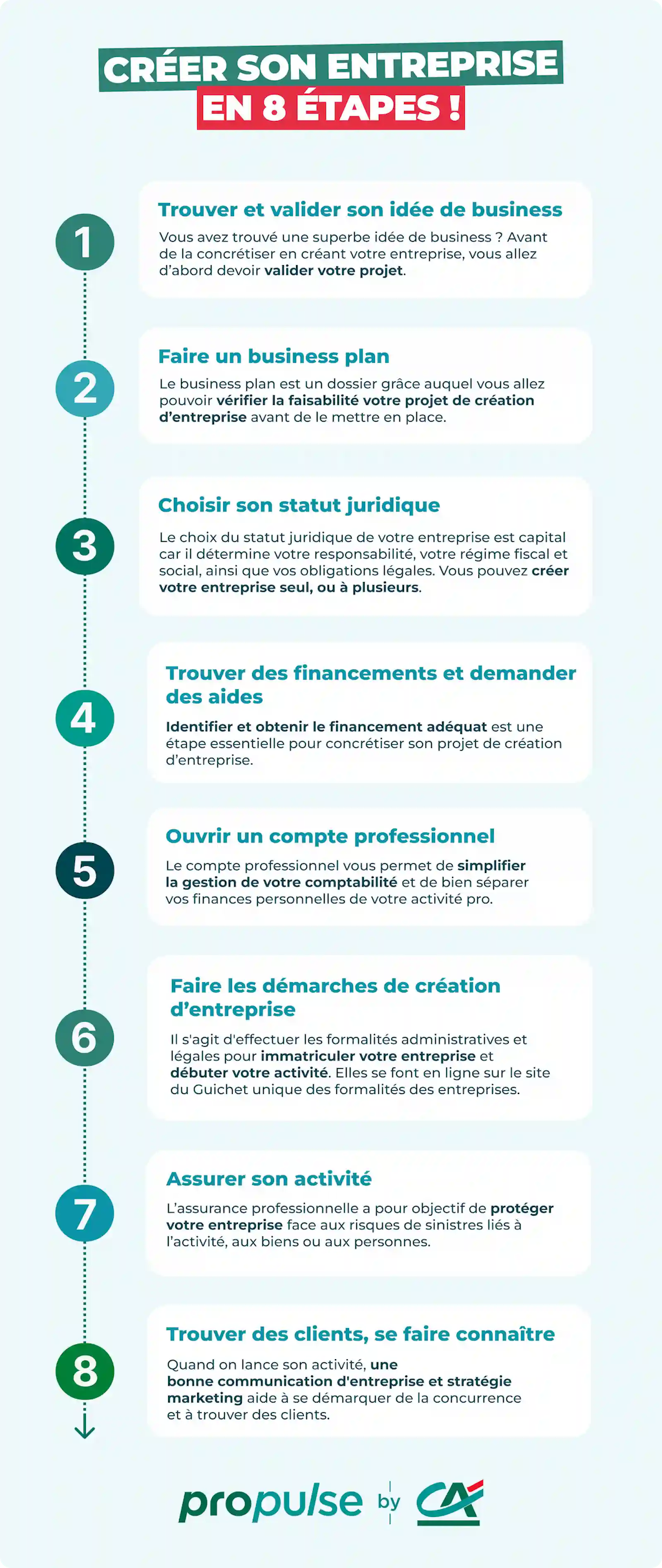 formation pour monter une entreprise