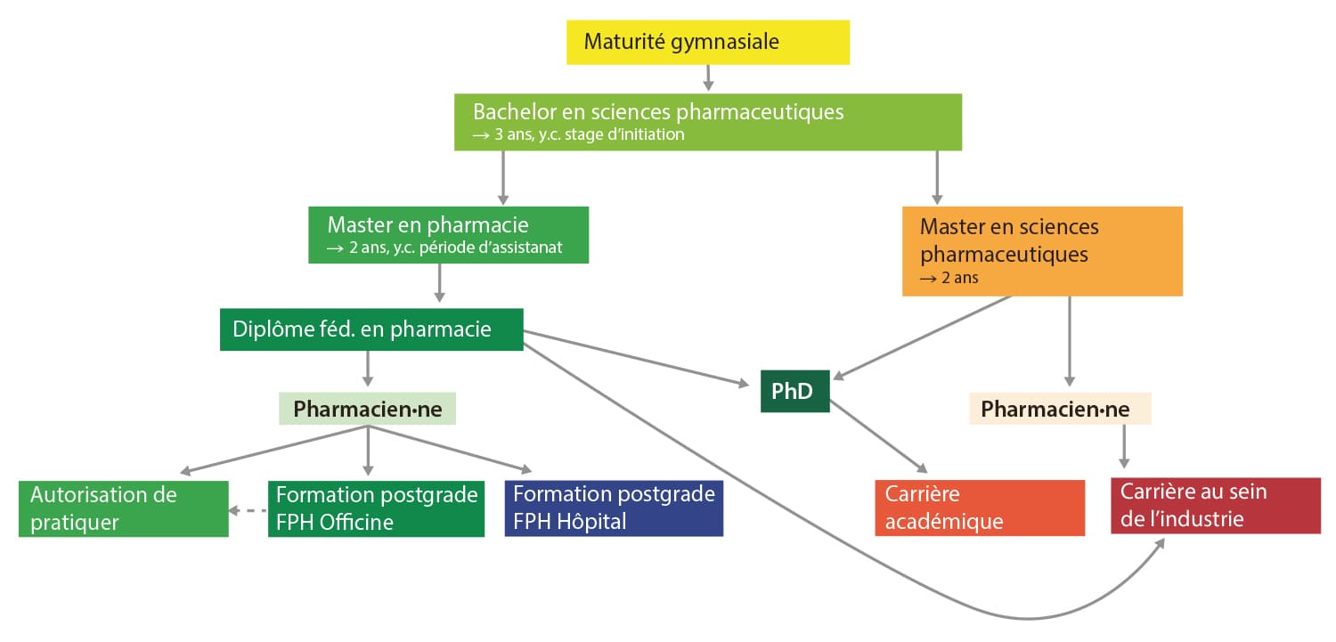 formation qualité pharmaceutique