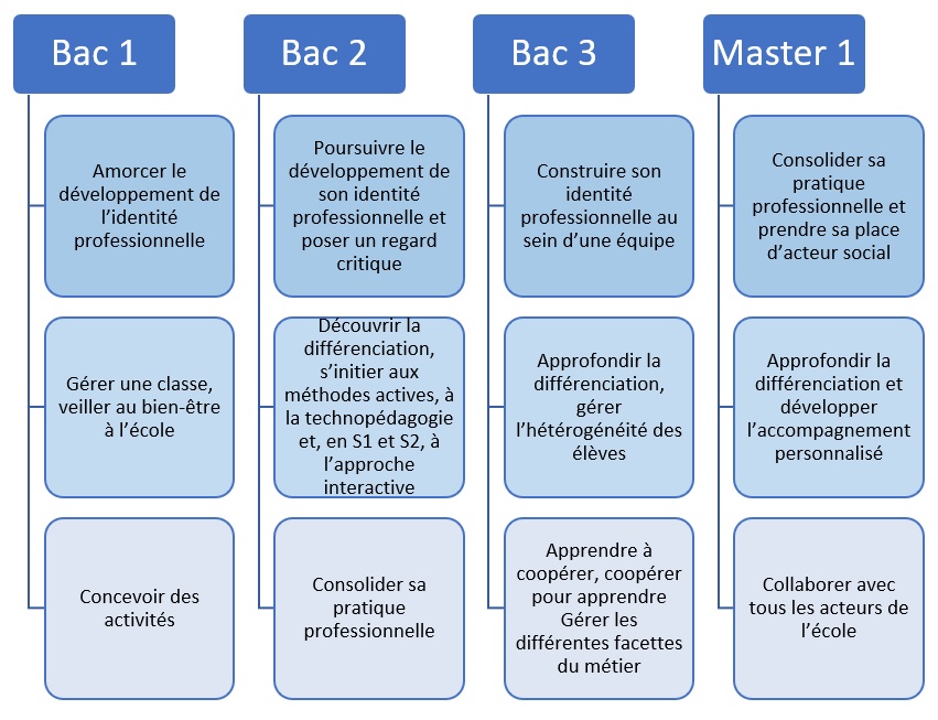 langue d'enseignement