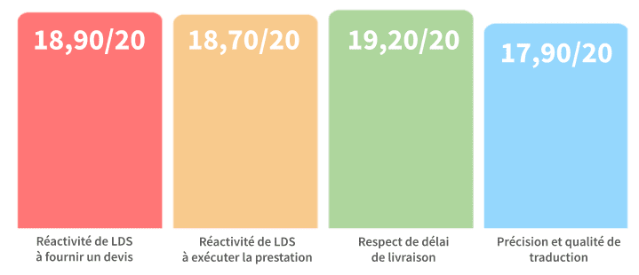 traducteur lsf en ligne