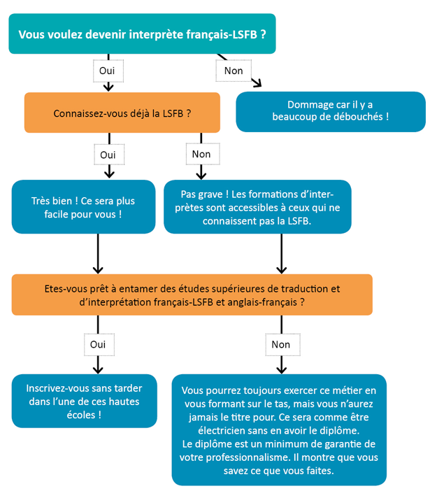 cours de lsf gratuit