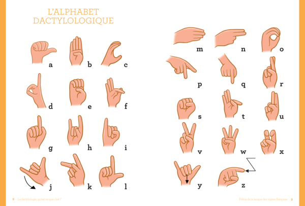 alphabet langue des signes français