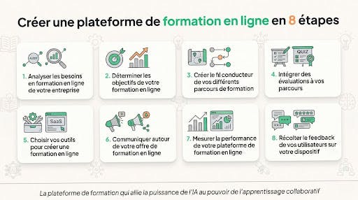 formation création entreprise en ligne