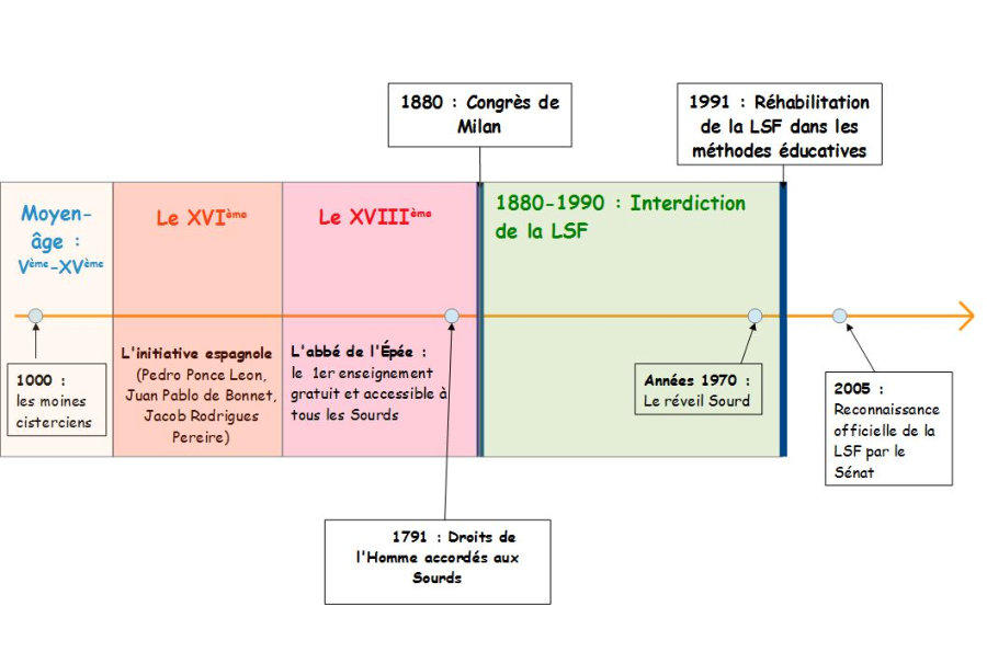 lsf gratuit