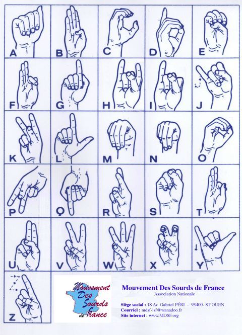 alphabet des signes francais