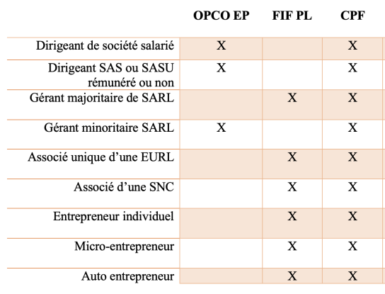 cpf et autoentrepreneur