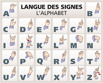 apprendre l alphabet en langue des signes