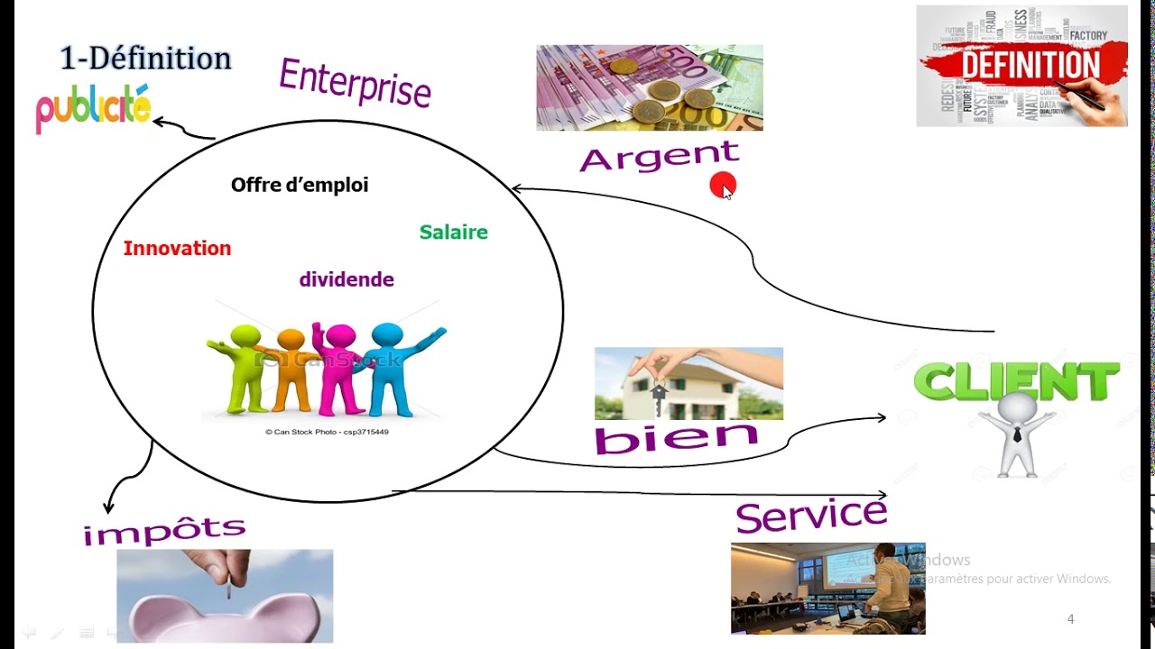 de l'entreprise