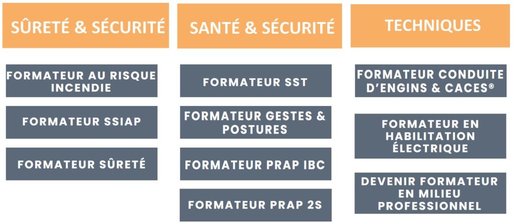 devenir formateur sst indépendant